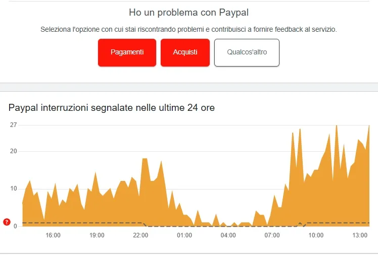 Le segnalazione per PayPal